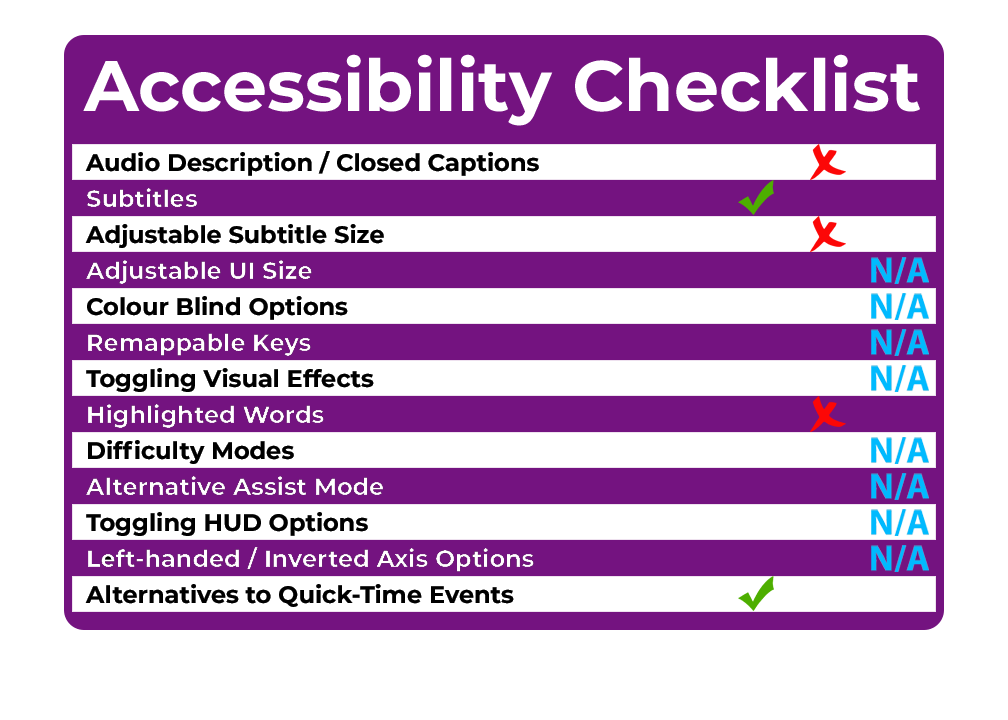 Accessibility Checklist DARK NIGHTS