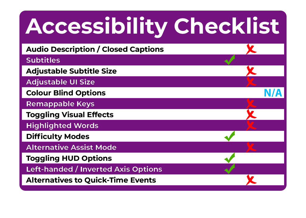 Accessibility Checklist THE LAST OF US