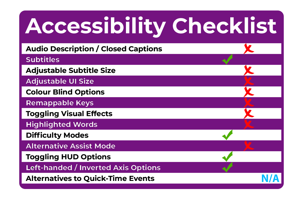 Accessibility Checklist DEATH STRANDING